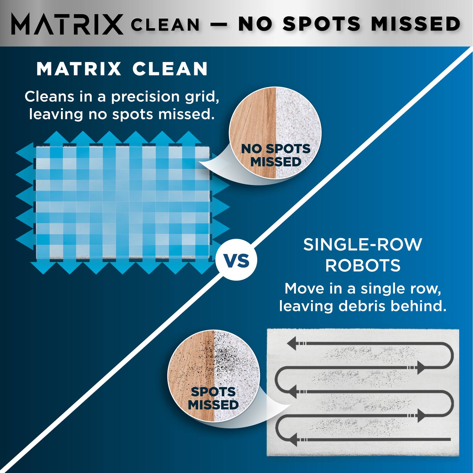 Matrix Clean precision grid